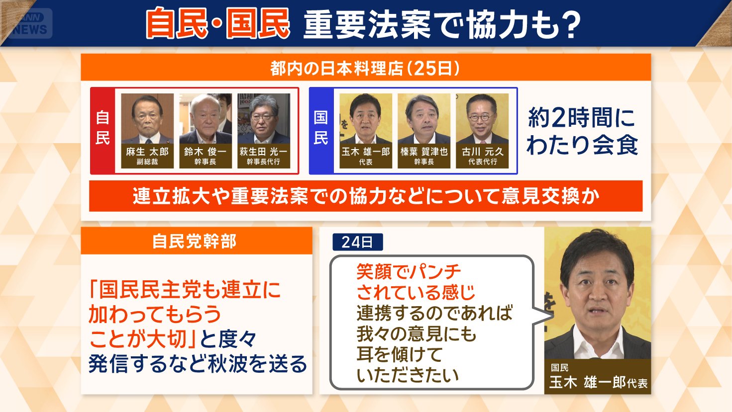 連立拡大や重要法案での協力などについて意見交換か