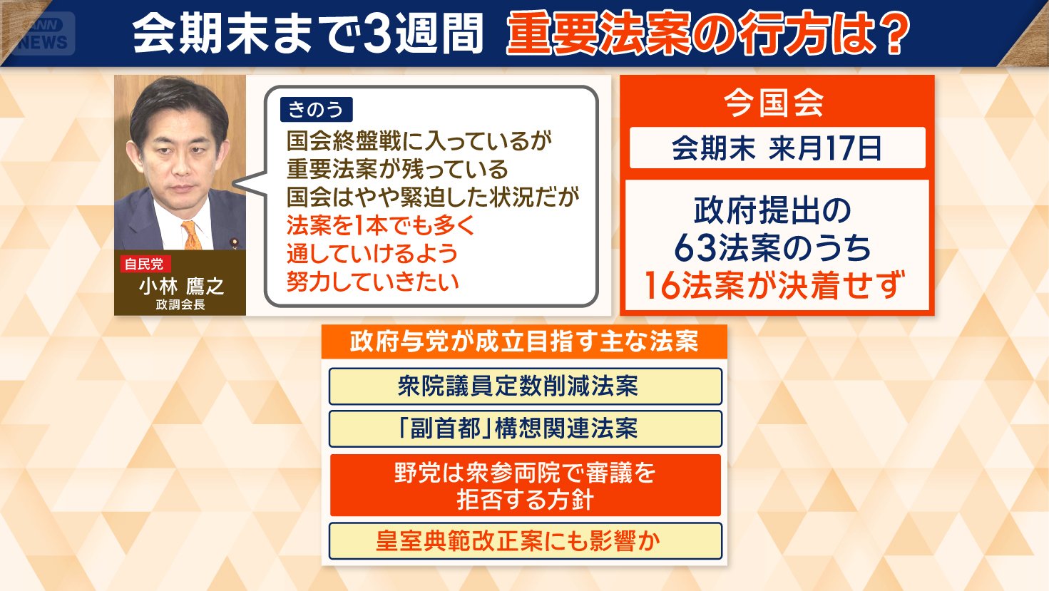 政府・与党が成立目指す主な法案