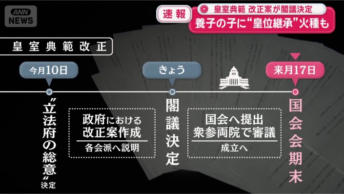 今国会中に提出