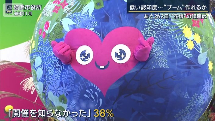 認知度アンケート