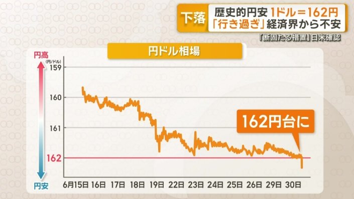 円ドル相場