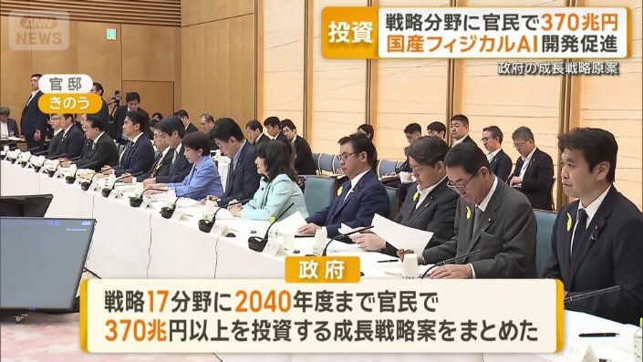 政府が成長戦略原案