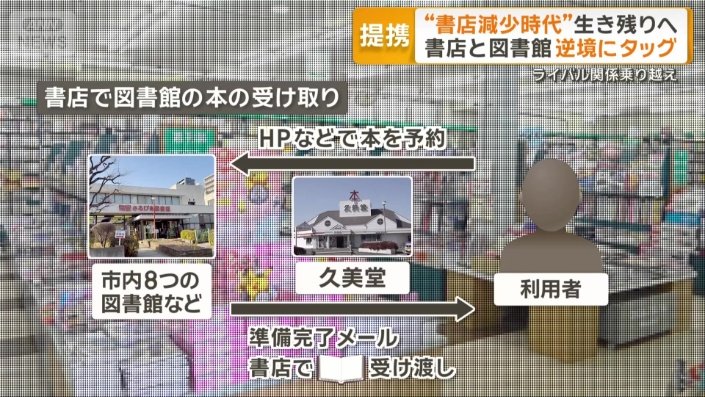 書店で図書館の本の受け取り