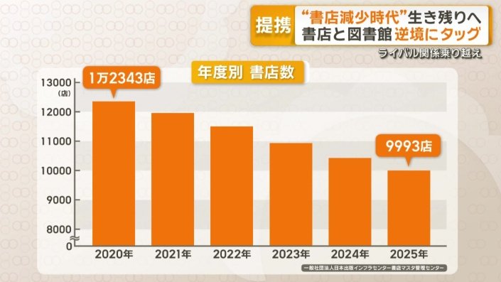 厳しい経営環境が続く