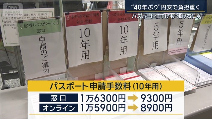 パスポートの申請手数料