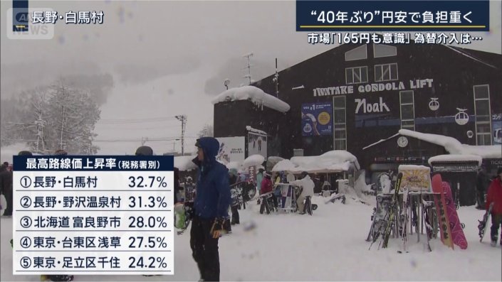 最高路線価上昇率