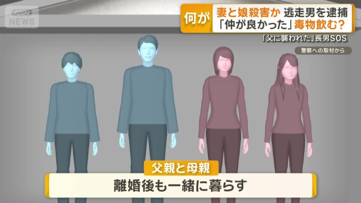 両親と子どもの4人暮らし