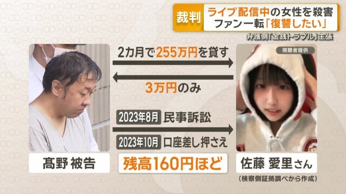 検察側証拠調べから作成