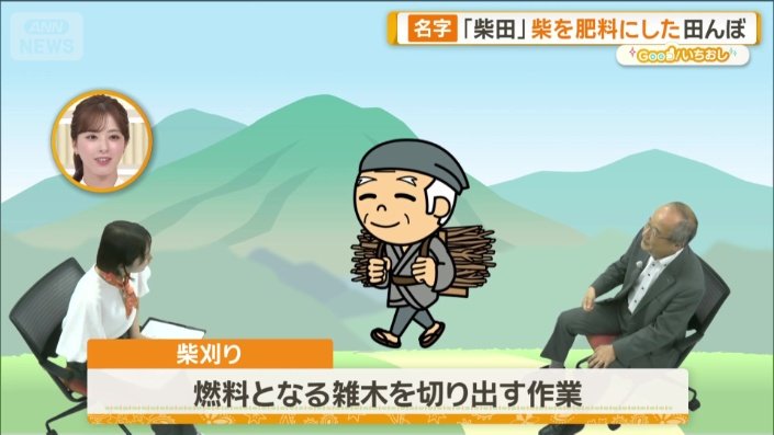 画像まとめ】「森田」「原」「酒井」…身近な名字に意外なルーツ「一尺