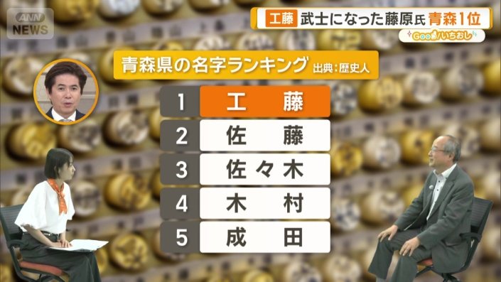 青森県の名字ランキング