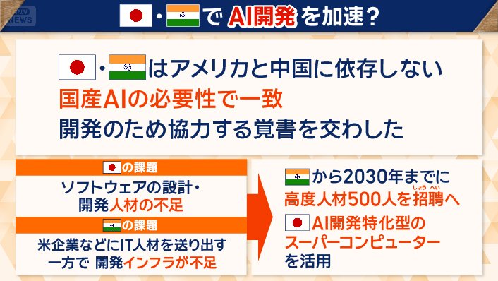 日本とインドでAI開発を加速?