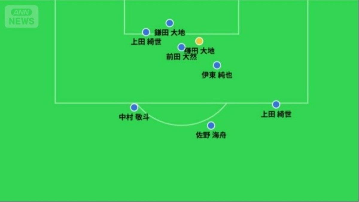 【W杯】ゴールマップで見る“日本代表の現在地”　今大会の全8ゴールを振り返る