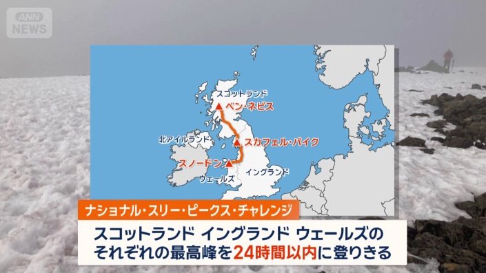 ナショナル・スリー・ピークス・チャレンジとは