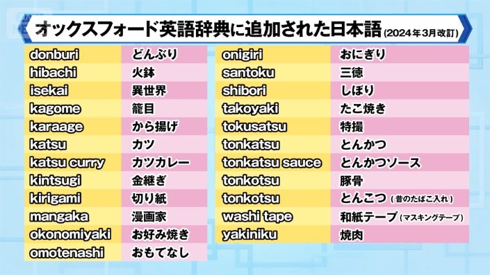 追加された日本語１