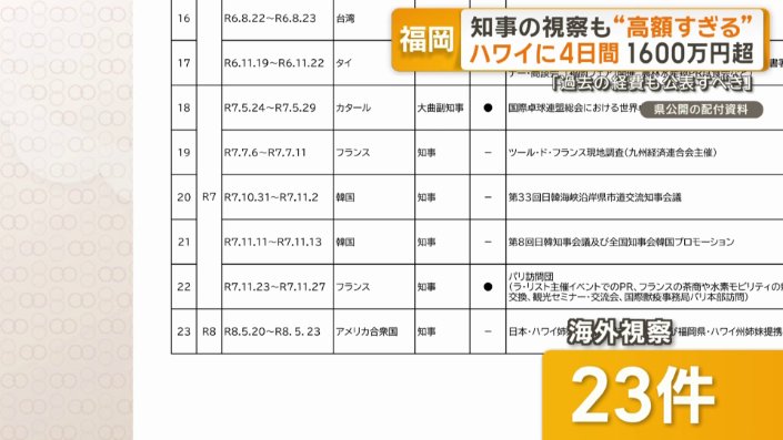 5年間で海外視察は合計23件