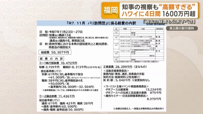 総勢22人で5日間 総額約5030万円