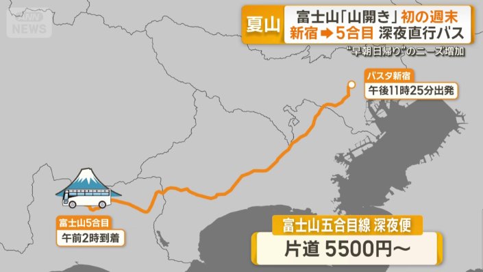 新宿駅から吉田ルートまでの深夜バスを新設
