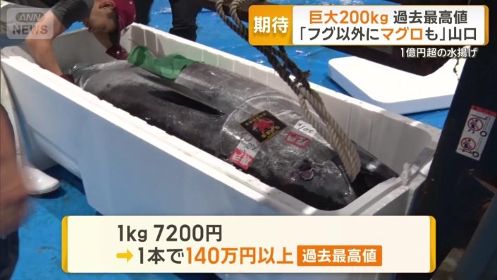 過去最高値
