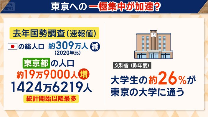東京の人口 最多数を更新