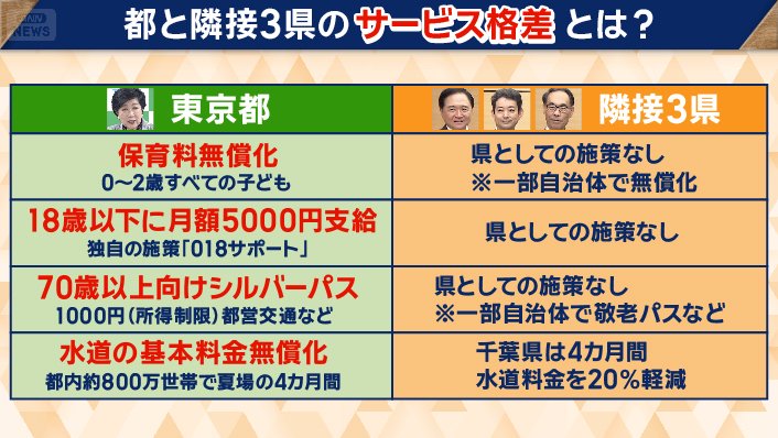 都と隣接3県のサービス格差とは?