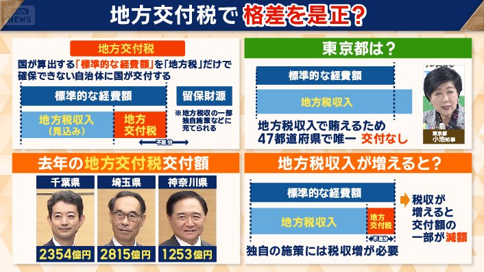 隣接3県、東京一極集中に懸念 広がる行政サービスの格差 小池都知事は