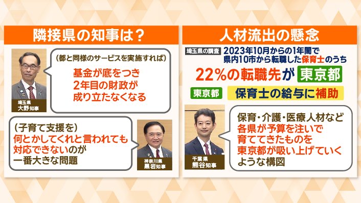 千葉県知事「東京都が吸い上げていく」