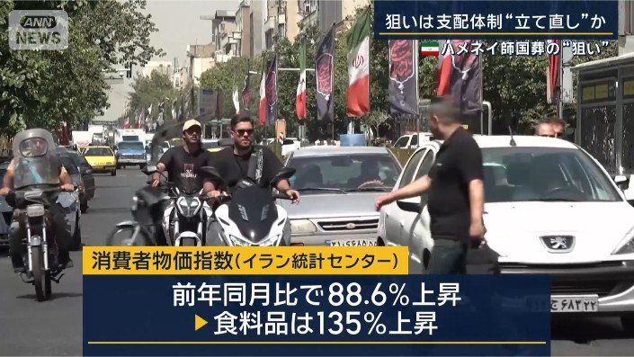 消費者物価指数