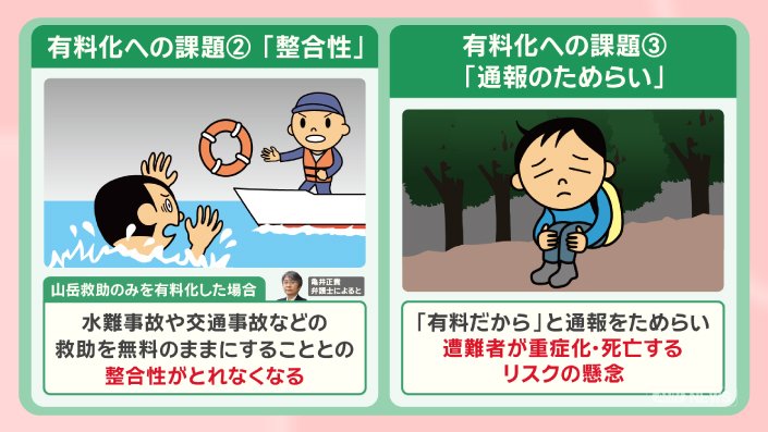 富士山山開き 混雑緩和に新たな取り組みも 閉山期の無謀登山者“救助
