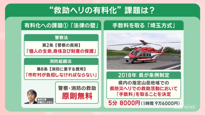 富士山山開き 混雑緩和に新たな取り組みも 閉山期の無謀登山者“救助