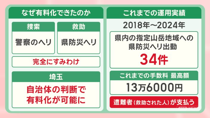 山下 巌「富士」他5点 送料込み 作者不詳2点 案山子3点/ 合計6点 富士山山開き 混雑緩和に新たな取り組みも 閉山期の無謀登山者“救助