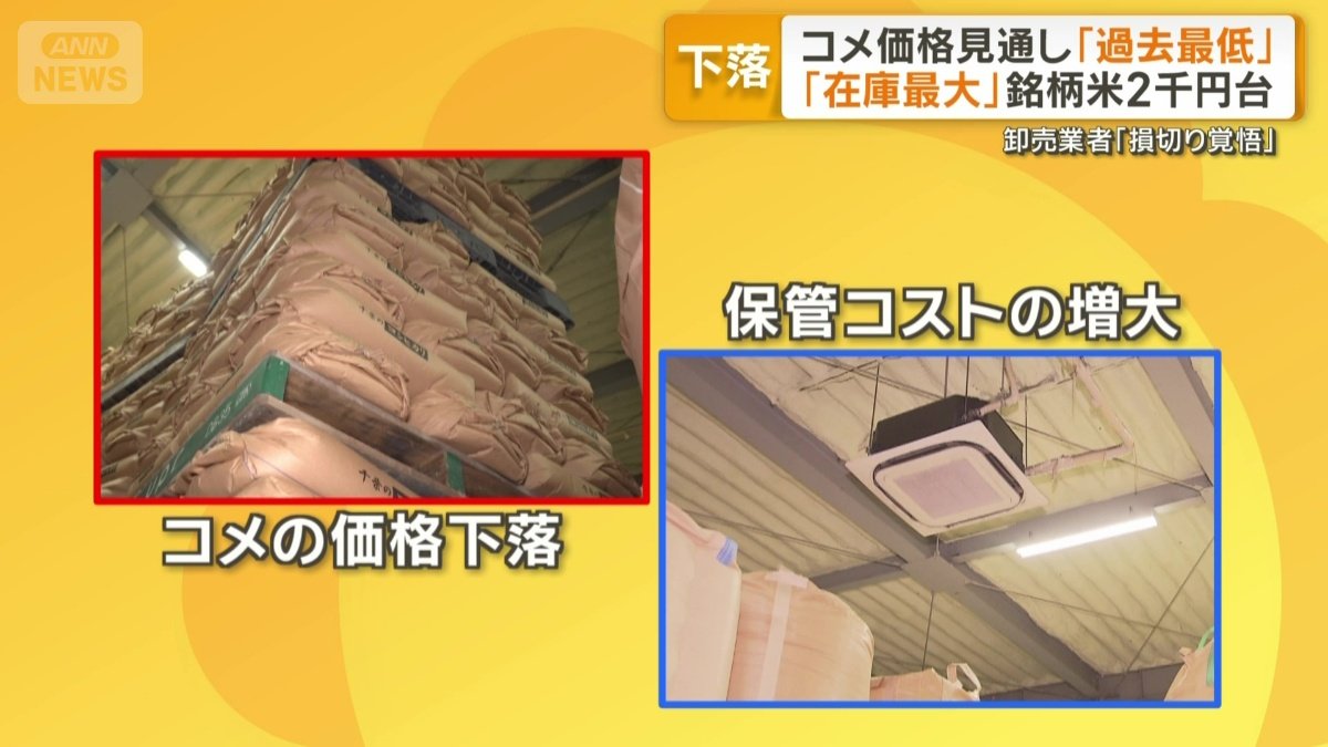 コメ価格下落と保管コスト増大のダブルパンチ