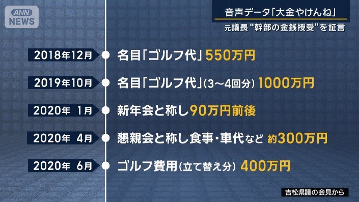 吉松県議の会見から