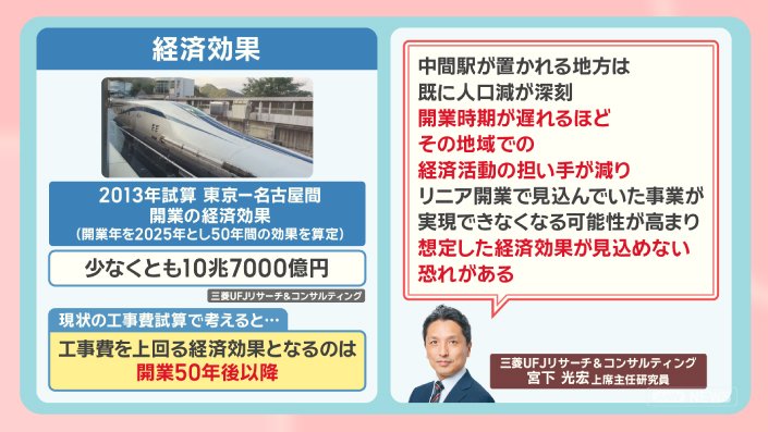 リニア新幹線 静岡工区着工へ 停滞9年で工事費は倍増 人口減で採算は