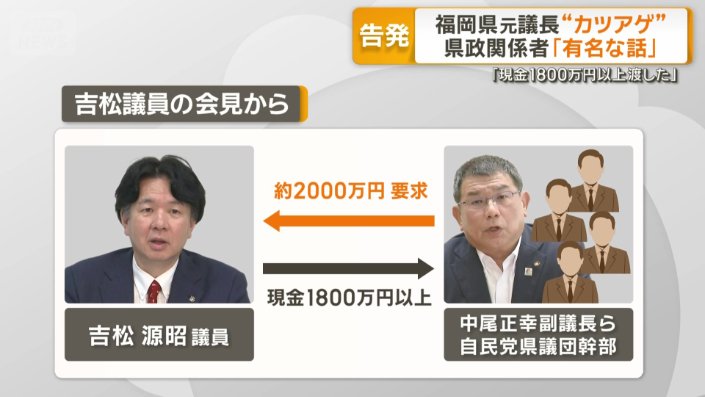 吉松議員の会見から