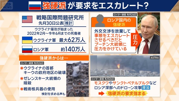 「戦術核」使用検討の動きも
