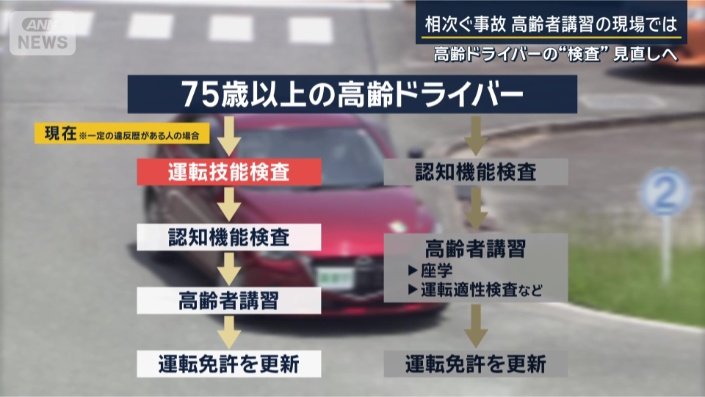 75歳以上のドライバー