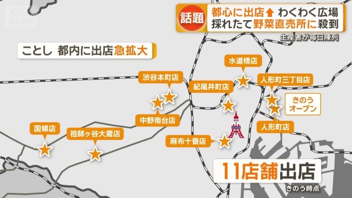 全国およそ200店舗に拡大