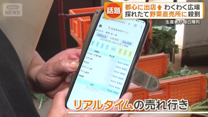 リアルタイムの売れ行き
