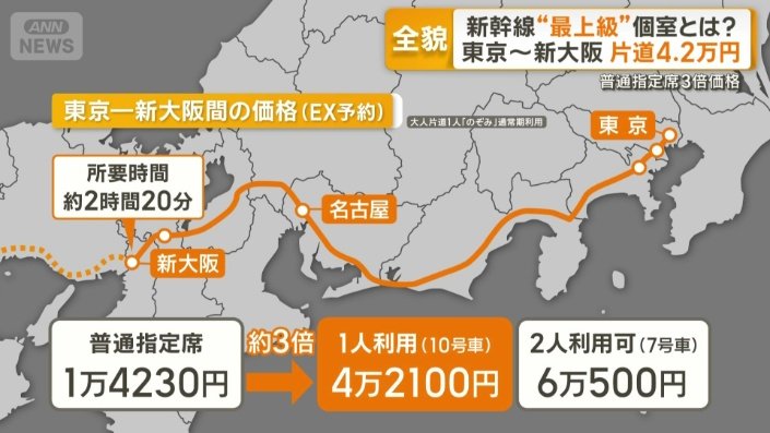 東京―新大阪間の価格（EX予約）