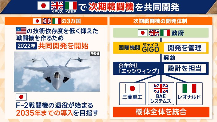次期戦闘機の開発目的