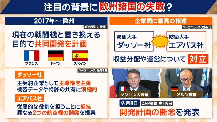 フランスとドイツが開発計画を断念