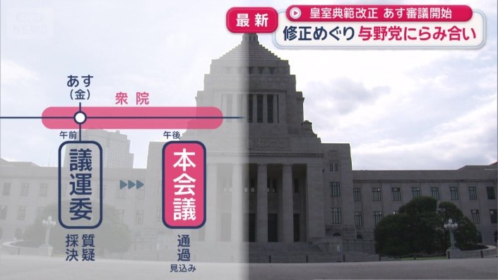 皇室典範改正案は、10日に審議が始まることに
