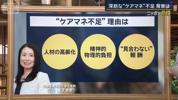 石山教授によると
