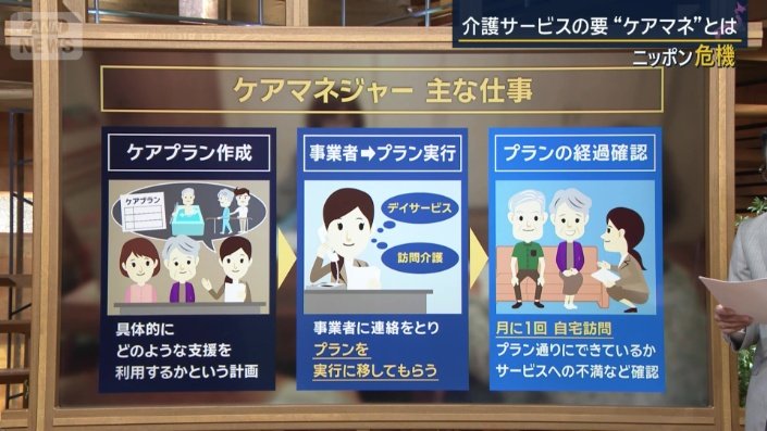 ケアマネジャーの主な仕事