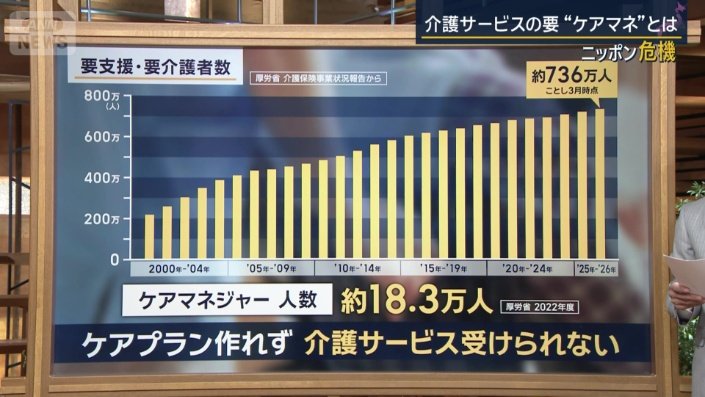 厚労省によると