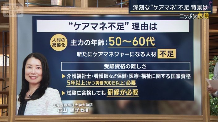 人材の高齢化