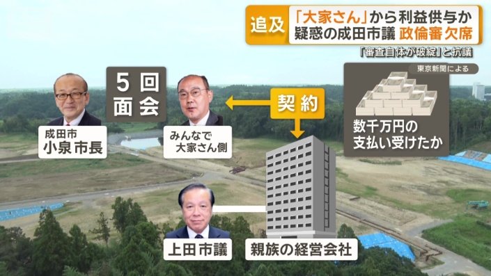 面会の構図