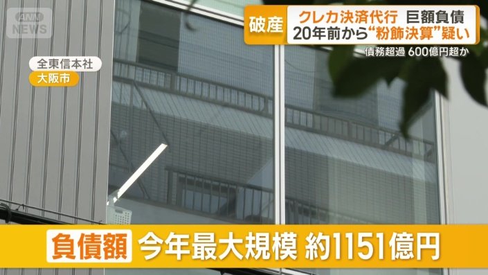 負債額はおよそ1151億円