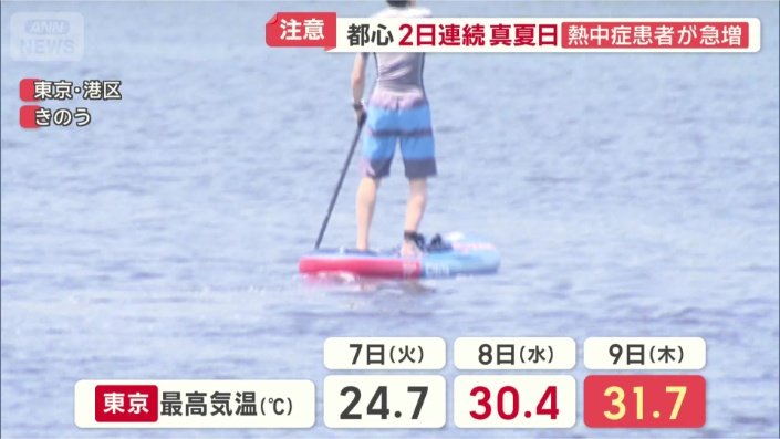 2日連続の真夏日