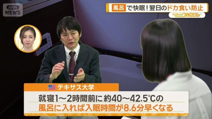 入眠時間が8.6分早くなる